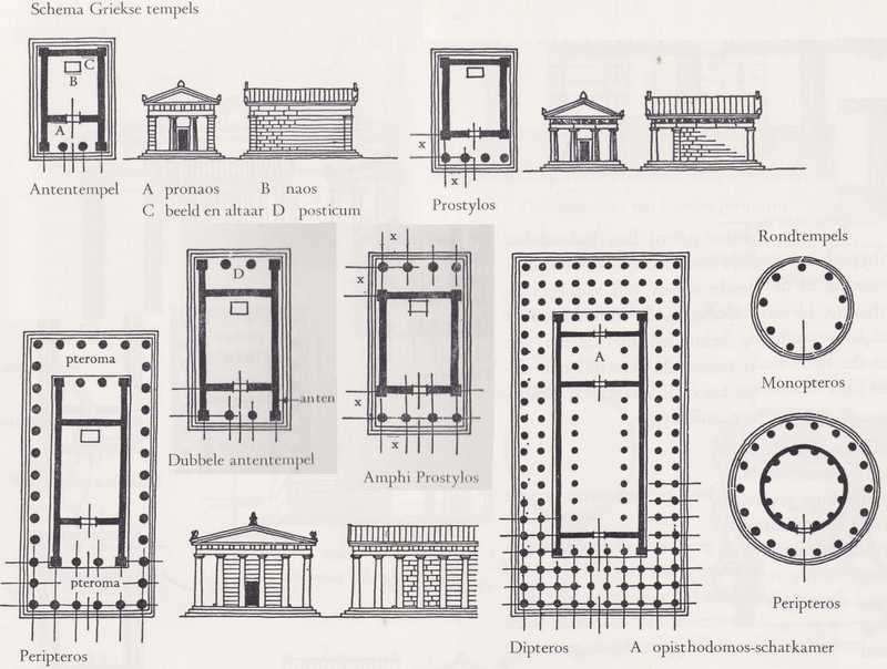 schema griekse tempels